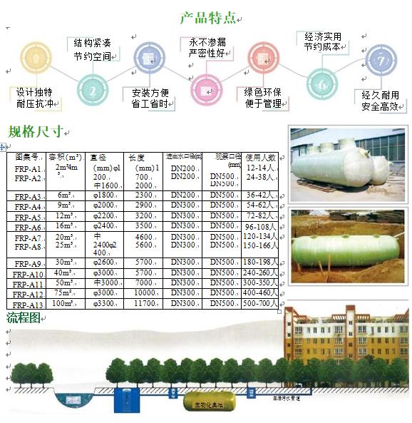 泽库玻璃钢化粪池